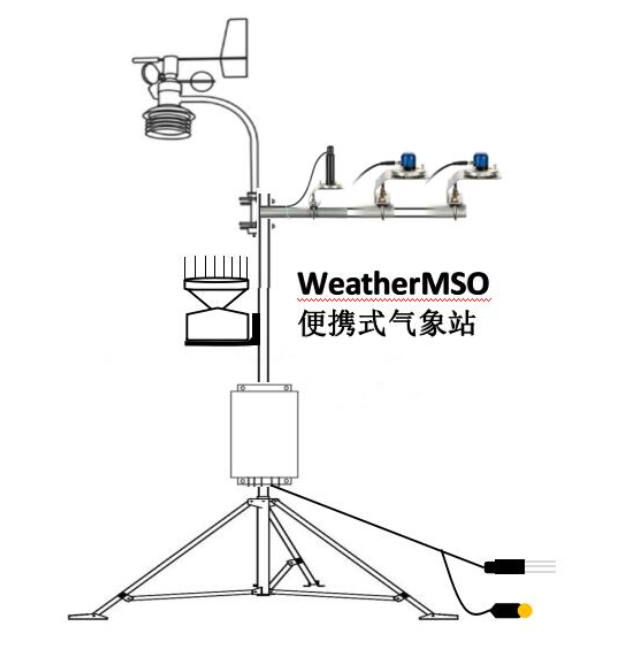 WeatherMSO 便携式气象站