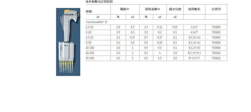8道数字可调移液器 半支消毒