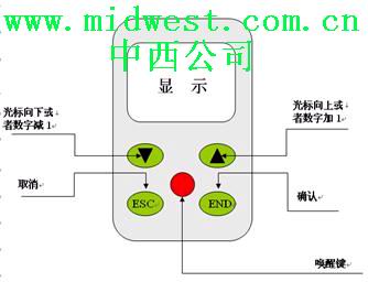 植物冠层分析仪