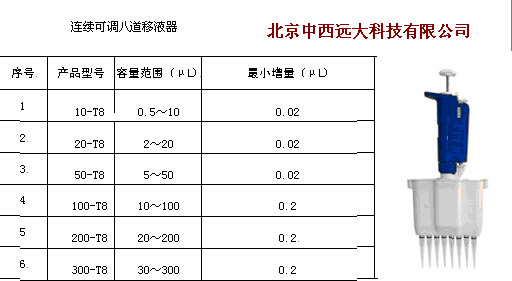 耐高温消毒型连续可调八道移液器