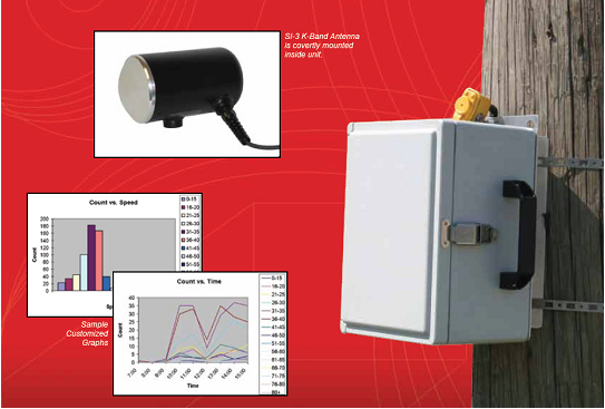 交通流量检测仪