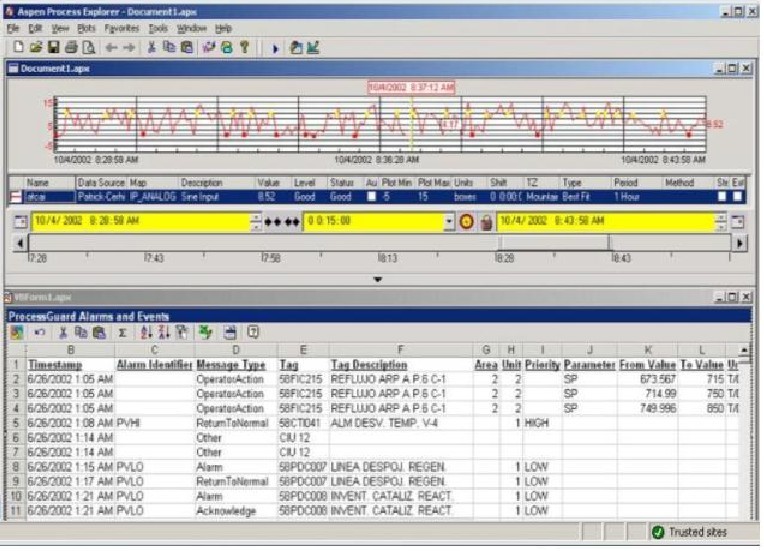 企业报警和事件管理 ProcessGuard系统 型号:TN-401769	 库号：M401769