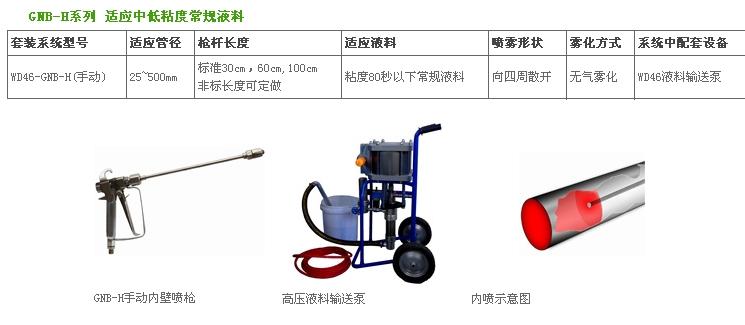管道内壁喷枪型号:M273920