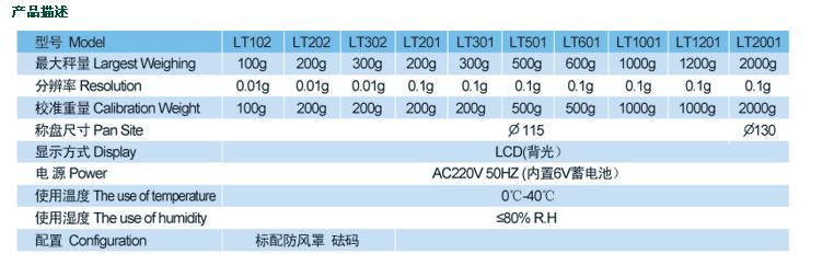 电子天平（1000g/0.1g）交直流两用，液晶显示 型号:M45316库号：M45316