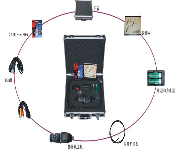 蛇眼内窥镜探测仪/管道探测仪 型号:M176217库号：M176217