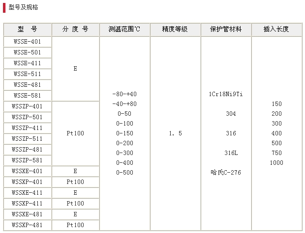 一体化双金属温度计（带远传信号） 型号:PCZH-WS/中国	 库号：M311376
