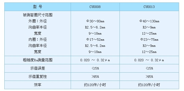 激光套圈沟道粗糙度测量仪 型号:LY71-CU0013B	 库号：M403672