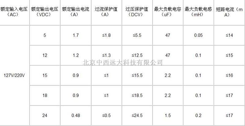  M383024 输出本质安全型电源（有证）厂家直销