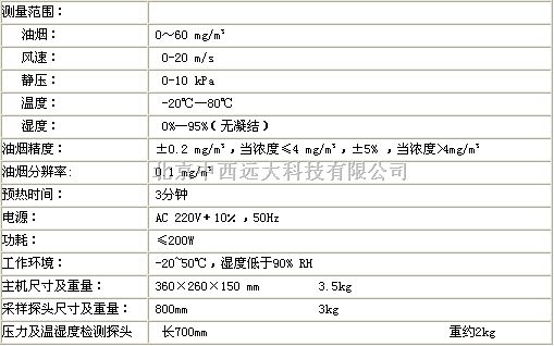  M188692 便携式(直读式）快速油烟检测仪  厂家直销