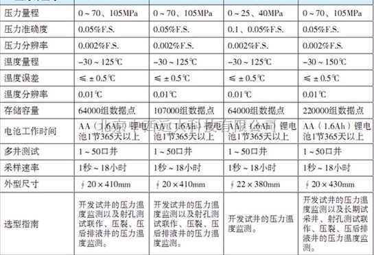 电子贮存式压力计 型号:WSDQ-SEI-2150MA	 库号：M403192