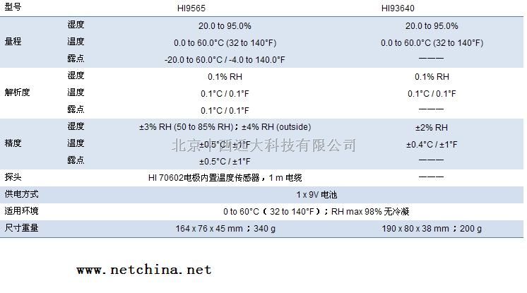 HI9565 便携式温湿度计