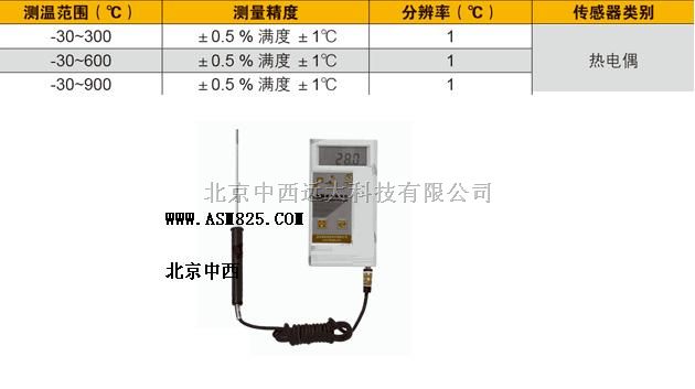 便携式智能数字温度计（锌液/铝液专用）