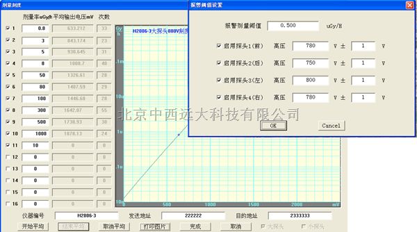  车用环境γ-辐射巡测仪
