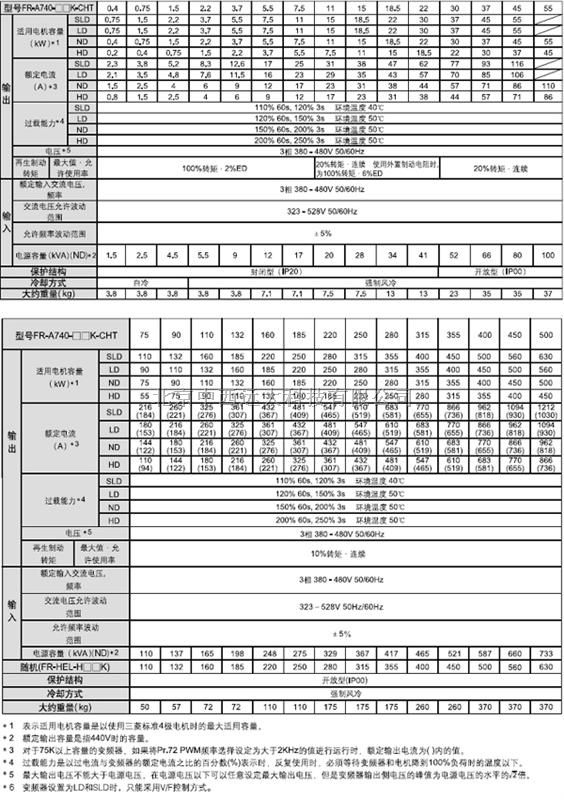 变频器（三菱）