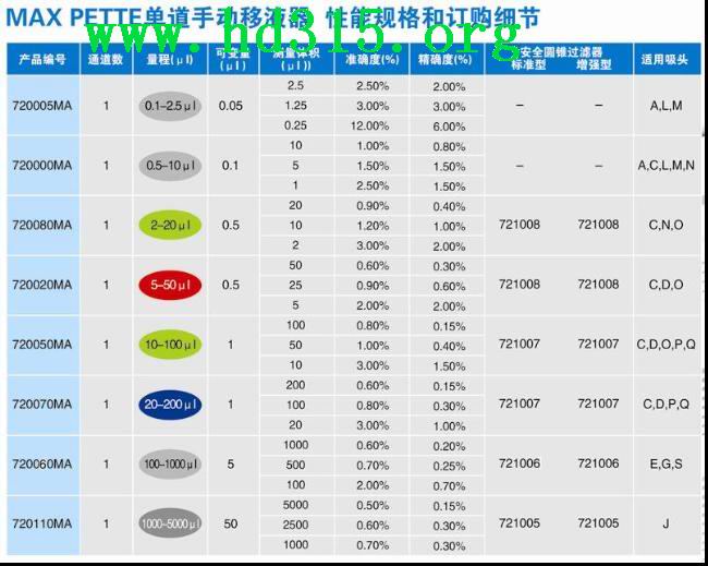 移液器（单道手动移液器）