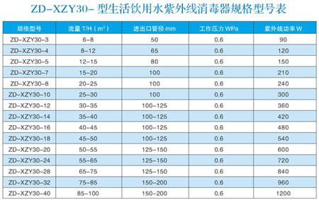 生活饮用水紫外线消毒器
