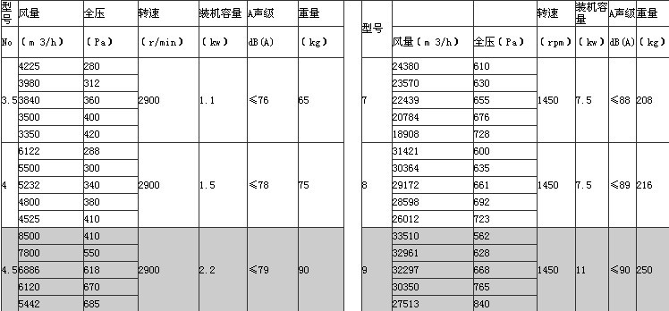 消防高温排烟风机