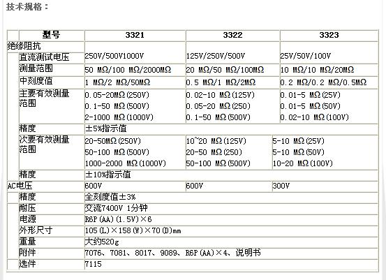 日本共立/兆欧表