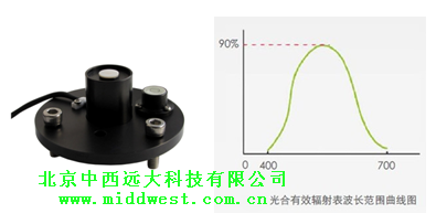 光合有效辐射表/光合有效辐射传感器