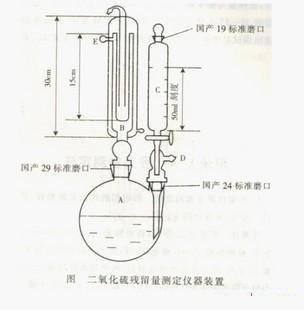 二氧化硫残留测定仪