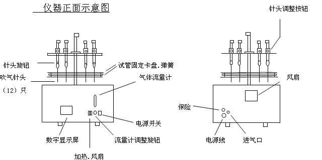 自动快速浓缩仪(8路)