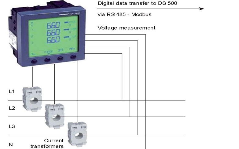 面板监控的电流