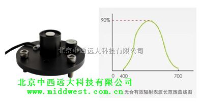 合有效辐射表/光合有效辐射传感器