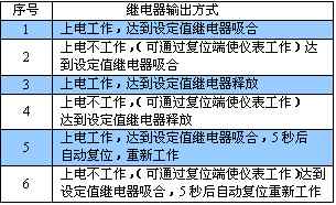 智能数显时间继电器、累时器