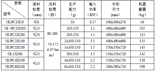 振动磨样机（新版）