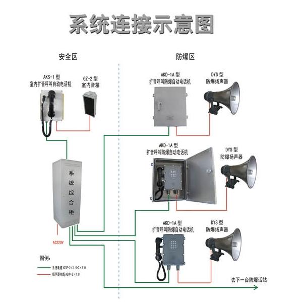 AKD型扩音呼叫自动电话机 型号:ZYTX29-AKD-1A