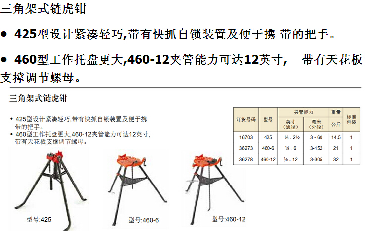 三角架式链虎钳（美国） 型号:CN61M/425/460-6/460-12