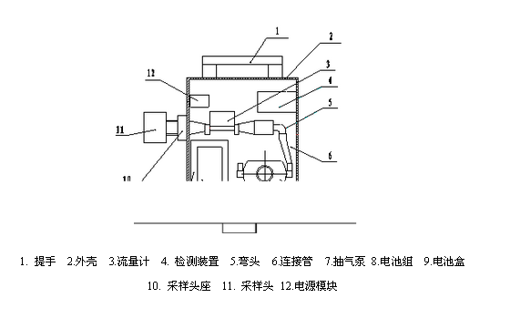 测尘仪/矿用测尘仪