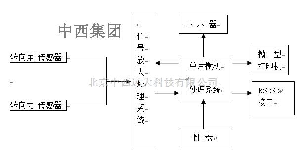 (转向盘转向力仪) 型号:SV01-SV-ZX3