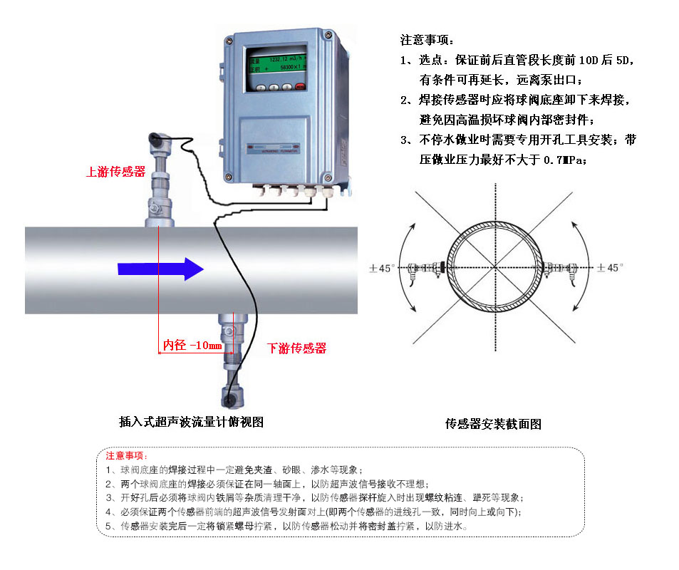 超声波流量计(插入式）