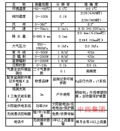 PH自动气象站 10要素