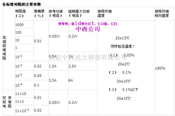 双臂电桥校验标准器（检定：0.05%以下各级双桥整体 0.01级） 型号:SD21/ZY4