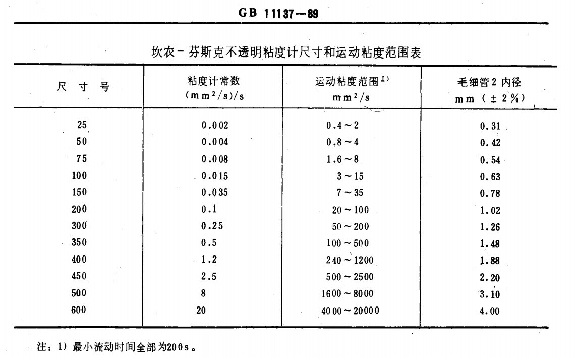 1840芬氏粘度计 美国标准/坎农-芬斯克粘度计0.78-4.20