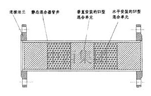 静态混合器（316）