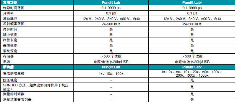 混凝土超声波测试仪 瑞士（替代TICO）