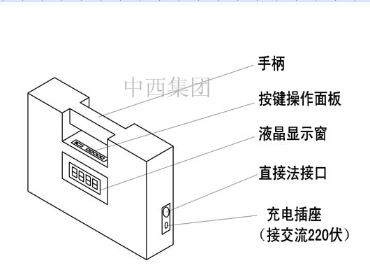 管线探测仪 型号:YJ01-JTD-400G