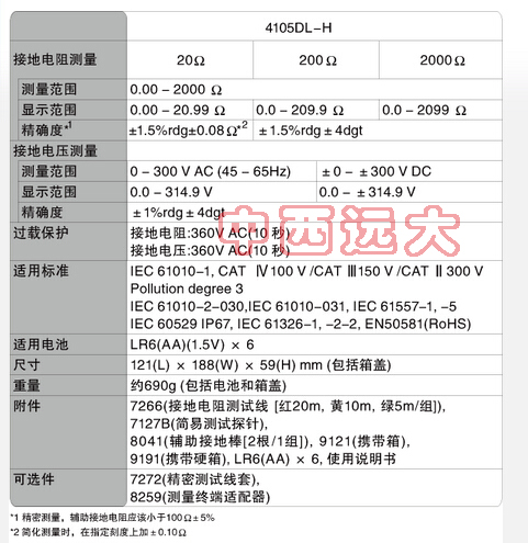 接地电阻测试仪（新） 型号:KL14-4105DL-H