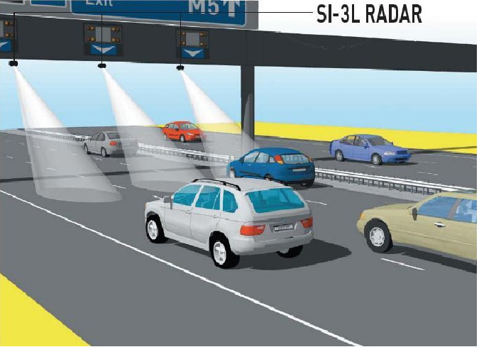 平板窄波雷达测速仪（美国） 型号:SI-3L-100