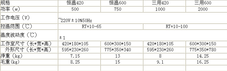 电热恒温三用水箱（普通、智能） 型号:M402316
