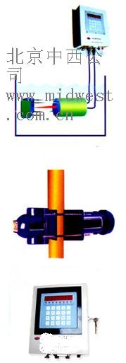 核子浓度计/密度计 型号:HM05-HDS-DN