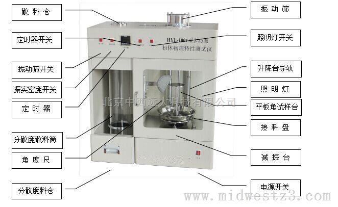多功能粉体物理特性测试仪/粉体物理特性测试仪 型号:M206606