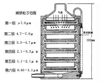 空气微生物采样器 型号:PS03-FA-1
