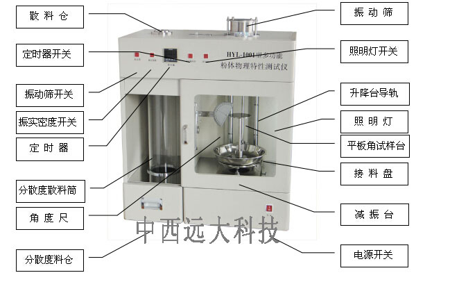 多功能粉体物理特性测试仪/粉体物理特性测试仪 型号:M206606