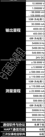 特稳携式校验仪 型号:ZY05/JY824-W2