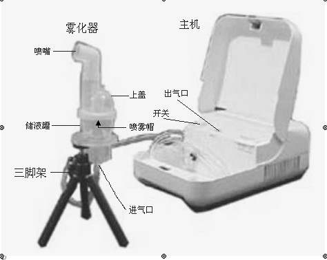 微生物气溶胶发生器 气溶胶发生器 发生器 型号:ZX-TK-3 库号：M330939