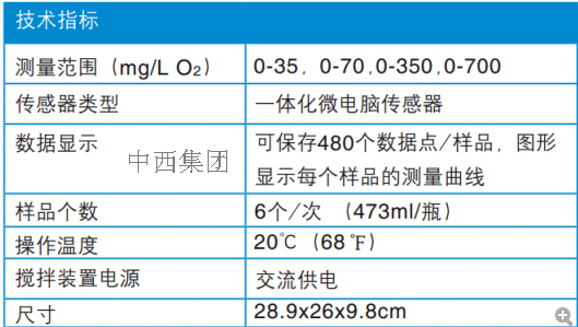BOD Trak生化需氧量(BOD)分析仪（不包括培养箱） 型号:TK96/BOD Trak 库号：M216139